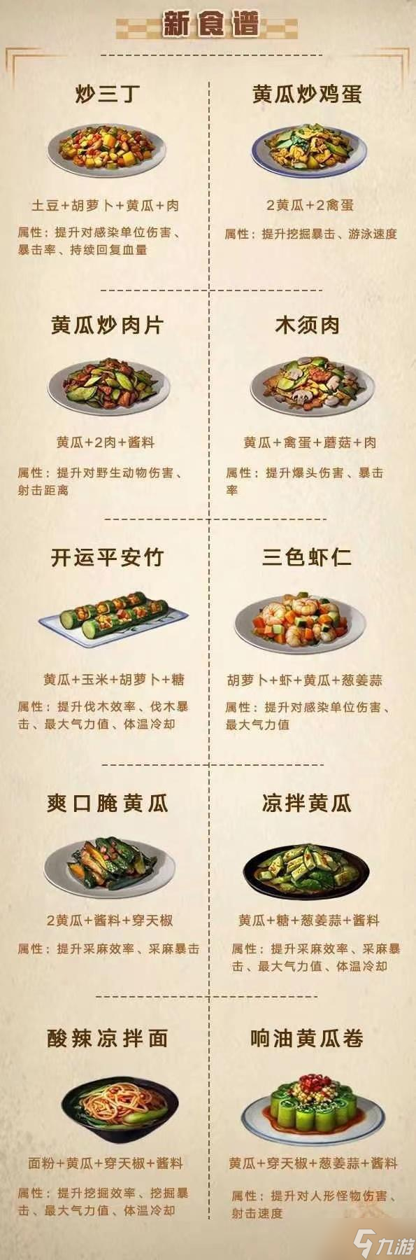 明日之后食谱大全图鉴