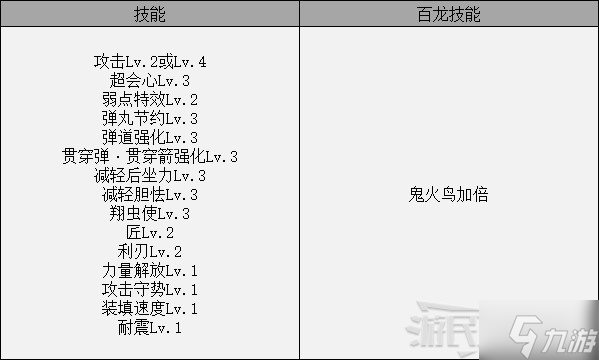 《怪物猎人崛起》曙光DLC大师位轻弩配装推荐 轻弩毕业配装