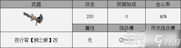 《怪物猎人崛起》曙光DLC大师位轻弩配装推荐 轻弩毕业配装