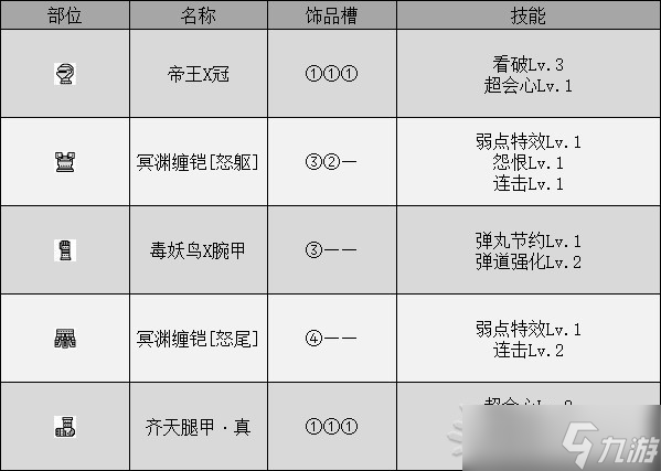 《怪物猎人崛起》曙光DLC大师位轻弩配装推荐 轻弩毕业配装