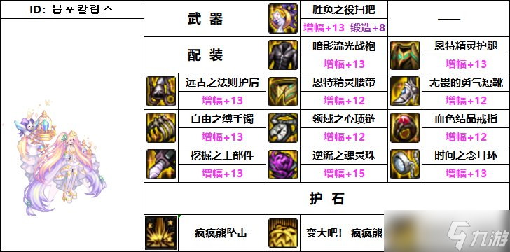 《DNF》110级小魔女机械战神副本装备搭配推荐