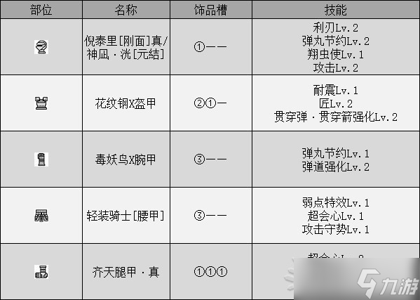 《怪物猎人崛起》曙光DLC大师位轻弩配装推荐 轻弩毕业配装