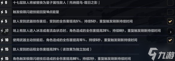 《崩坏3》炎律怎么过乐土终尽 崩坏三5.9炎律乐土终尽攻略大放送