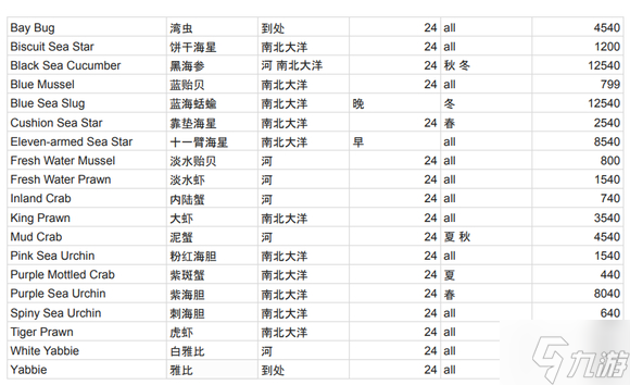 Dinkum全收集攻略 全物品獲取條件一覽