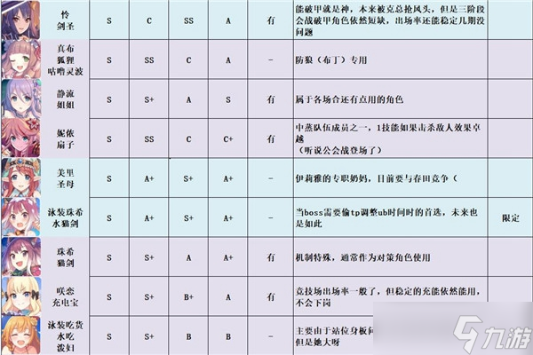 公主連結(jié)強度梯隊2021最新攻略