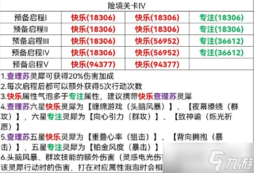 光与夜之恋险境挑战4怎么过