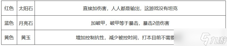 《暗黑破坏神不朽》圣教军最强流派玩法详解