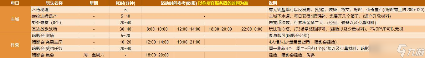 《暗黑破坏神：不朽》每日活动时间表详解