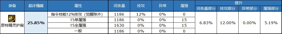 《DNF》自定義頭肩屬性選擇推薦