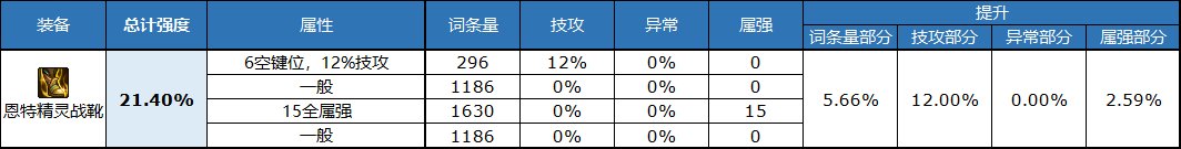 《DNF》自定義鞋子屬性選擇推薦