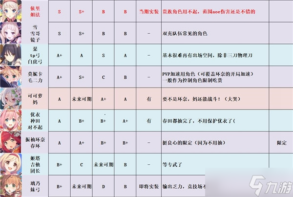 公主連結(jié)強度梯隊2021最新攻略