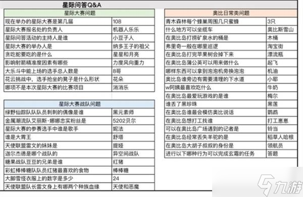 《奥比岛手游》星际问答答案大全