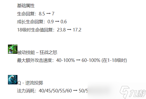 lol12.13版本打野奥拉夫玩法推荐