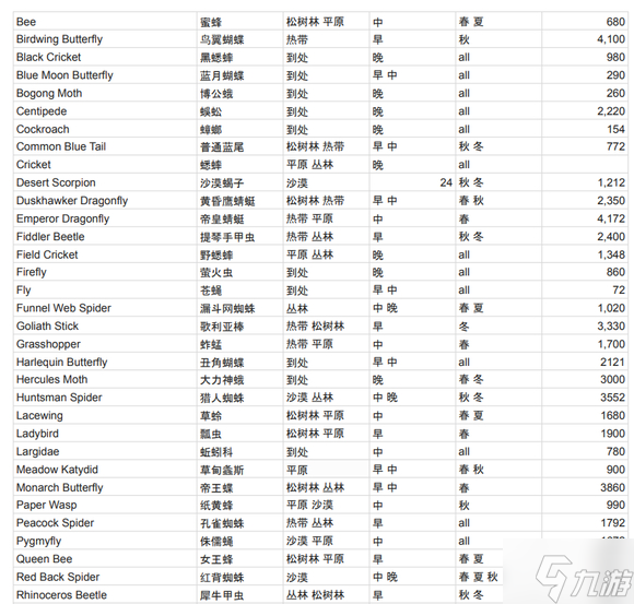 Dinkum全收集攻略 全物品獲取條件一覽