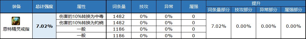 《DNF》自定義戒指屬性選擇推薦