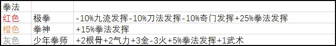 武义九州新手玩法攻略大全