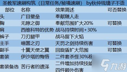 《暗黑破壞神不朽》圣教軍各流派BD推薦