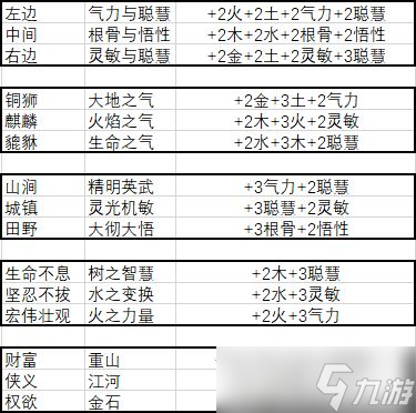 武義九州新手玩法攻略大全