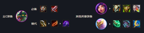 云顶之弈s7玉龙秘术阵容最强搭配