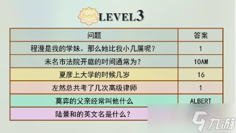未定事件簿淌梦解思答案是什么