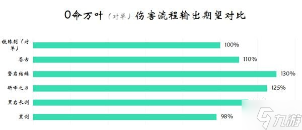 《原神》枫原万叶技能解析及队伍搭配推荐 枫原万叶装备与圣遗物推荐
