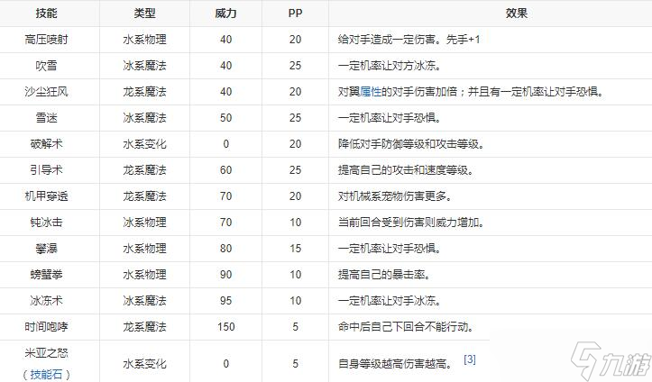 洛克王國帝米亞技能表圖鑒-帝米亞怎么樣/厲害嗎