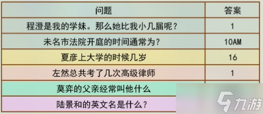 未定事件簿程澄比我小几届答案一览