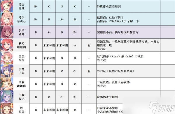 公主連結(jié)強度梯隊2021最新攻略