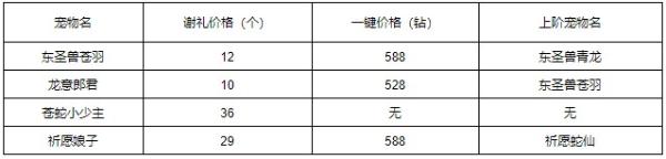 《洛克王國》蘭夜河燈活動攻略詳解