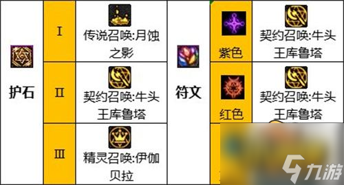 dnf110召唤师武器选择哪个-召唤师110装备搭配攻略