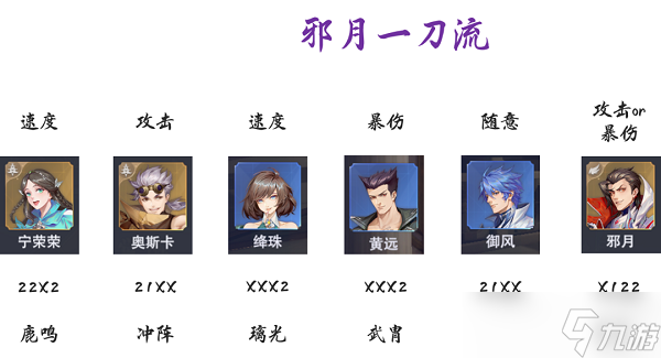 《斗罗大陆魂师对决》极限战境第五天打法介绍