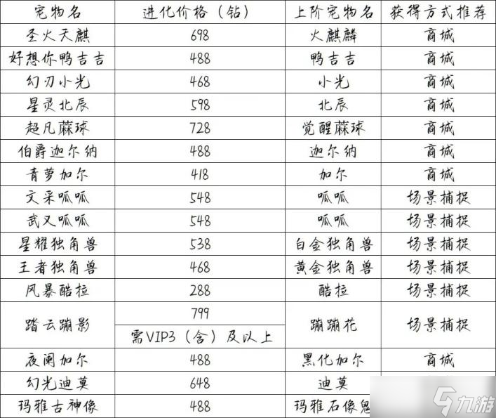 《洛克王國》福氣一籮筐2022寵物價(jià)格