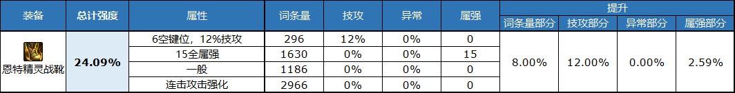 《DNF》自定義鞋子屬性選擇推薦