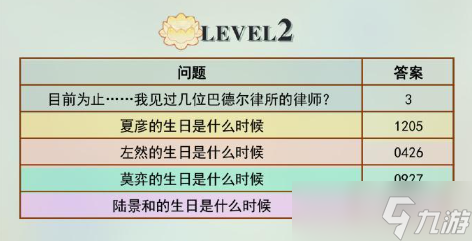 未定事件簿淌梦解思答案是什么
