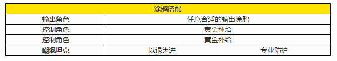 貓之城控制流怎么玩-控制流陣容玩法攻略