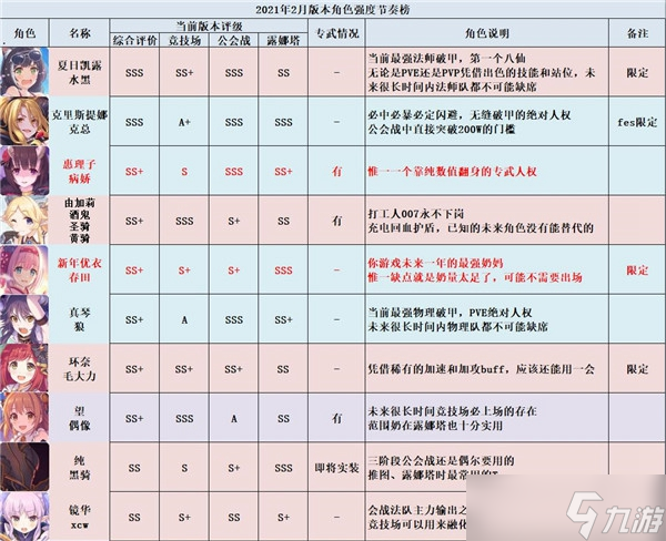 公主連結(jié)強度梯隊2021最新攻略