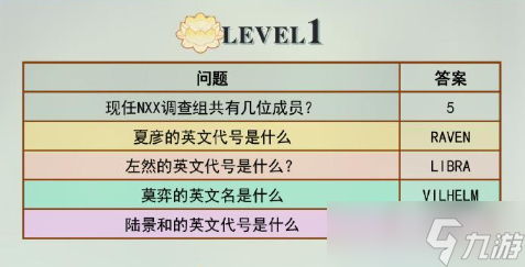 未定事件簿淌梦解思答案是什么