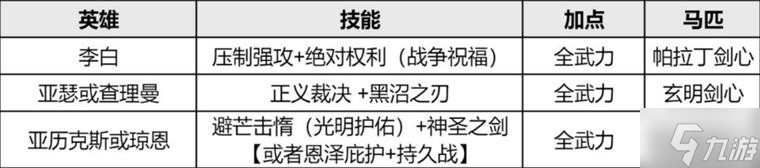 《重返帝国》李白玩法攻略 李白怎么玩