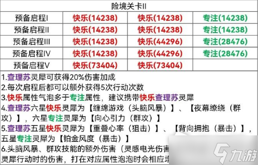 《光與夜之戀》險境挑戰(zhàn)關(guān)卡2攻略