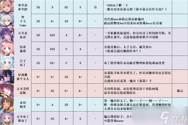 公主連結(jié)強度梯隊2021最新攻略