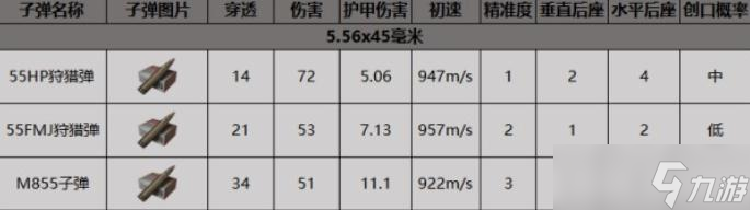 《暗区突围》AUG突击步枪获得方法