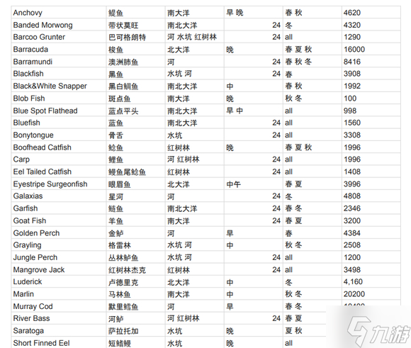 Dinkum全收集攻略 全物品获取条件一览