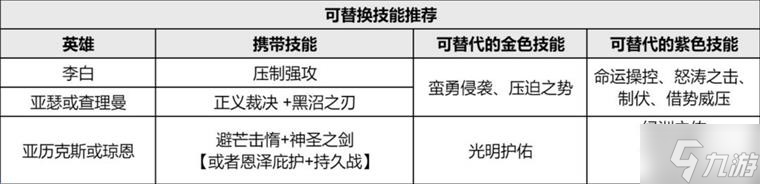 《重返帝国》李白玩法攻略 李白怎么玩