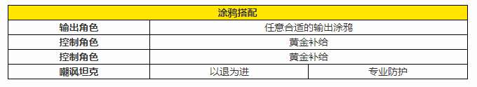 《貓之城》控制流陣容玩法攻略