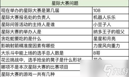 奥比岛星际大赛谁是大胃王？星际问答谁是大胃王答案分享