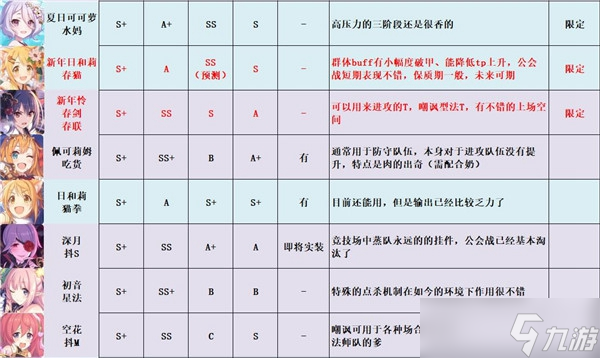 公主連結(jié)強度梯隊2021最新攻略