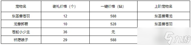 洛克王國(guó)蘭夜河燈怎么玩-蘭夜河燈玩法攻略