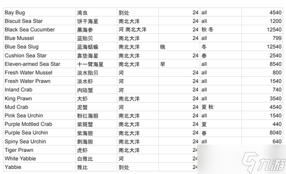 Dinkum全收集攻略 全物品獲取條件一覽