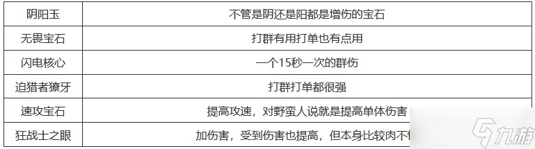 《暗黑破坏神不朽》圣教军最强流派玩法详解