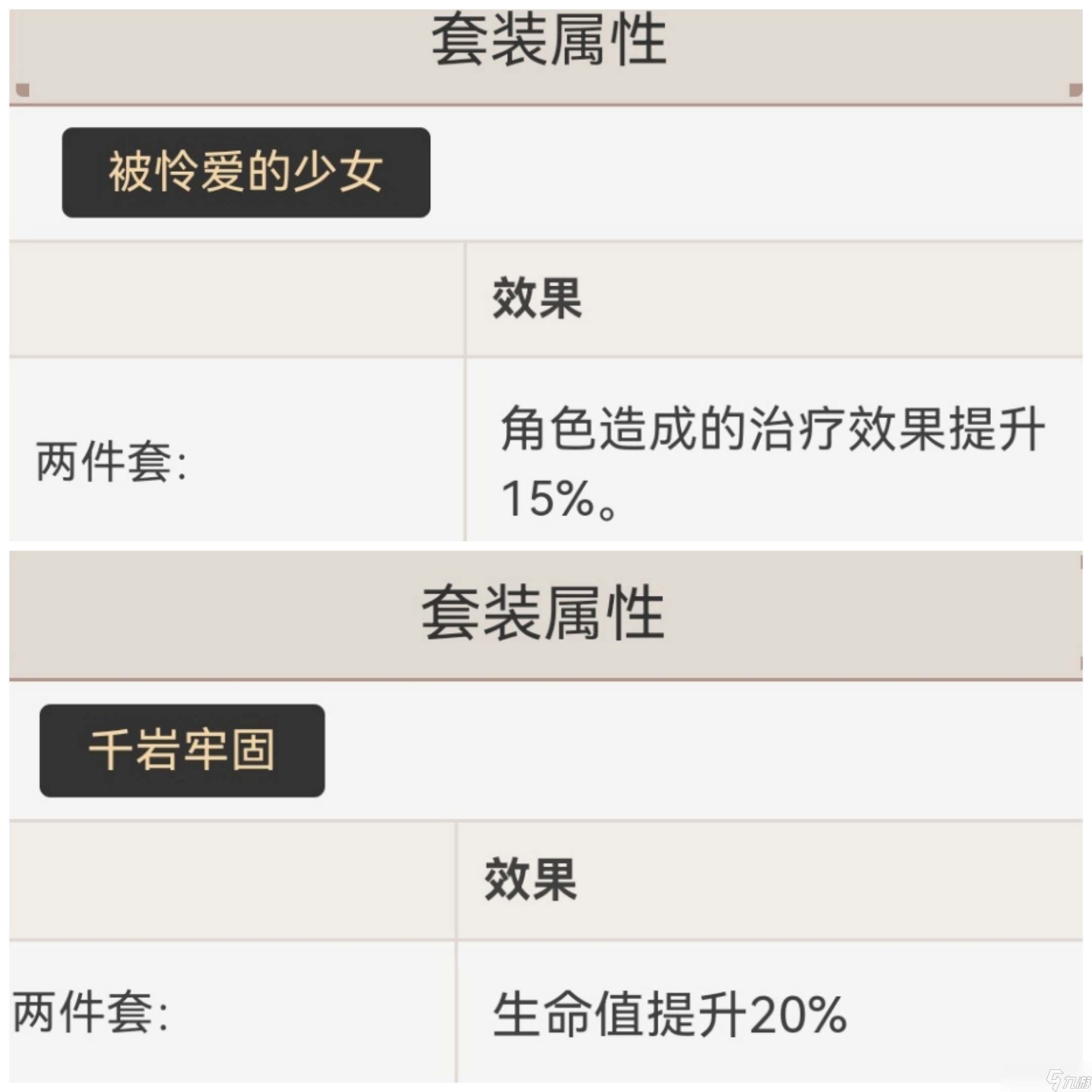 原神迪奧娜武器圣遺物推薦-原神迪奧娜武器及圣遺物裝備建議